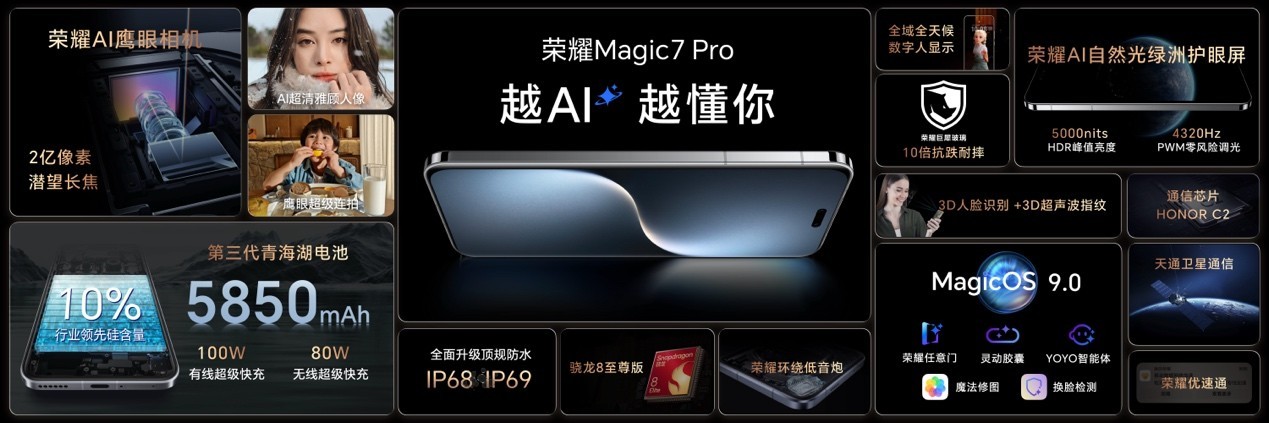 sҫMagic7ϵ𺳰l(f)װl(f)dAIwI֙C~wr